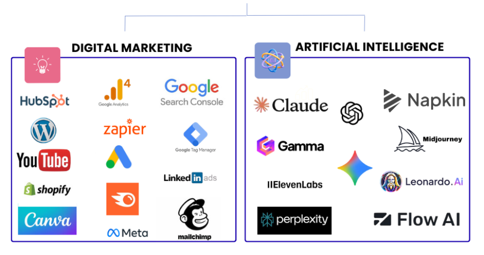 digital marketing (6)